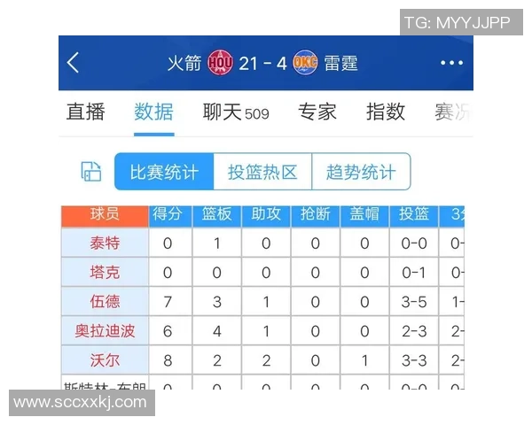 4月17日雷霆对火箭季后赛激战回顾与精彩瞬间分析 4月17日雷霆对火箭季后赛激战回顾与精彩瞬间分析