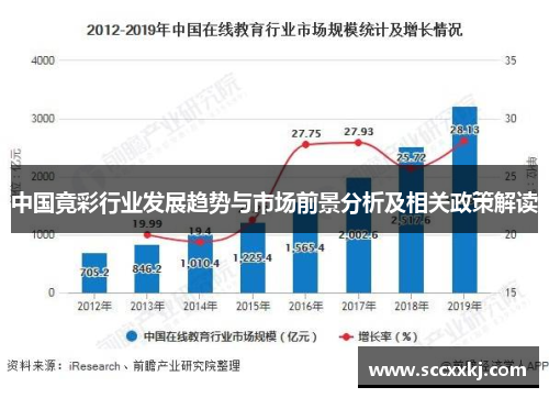 中国竟彩行业发展趋势与市场前景分析及相关政策解读