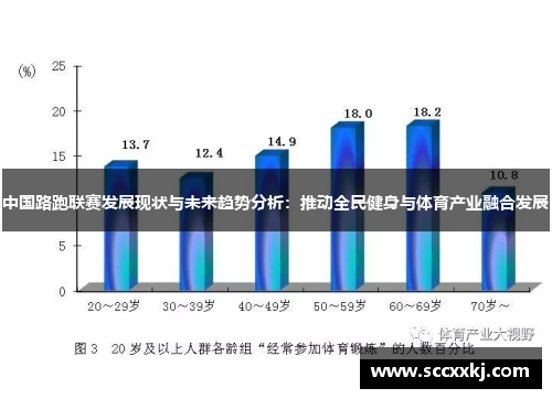 中国路跑联赛发展现状与未来趋势分析：推动全民健身与体育产业融合发展